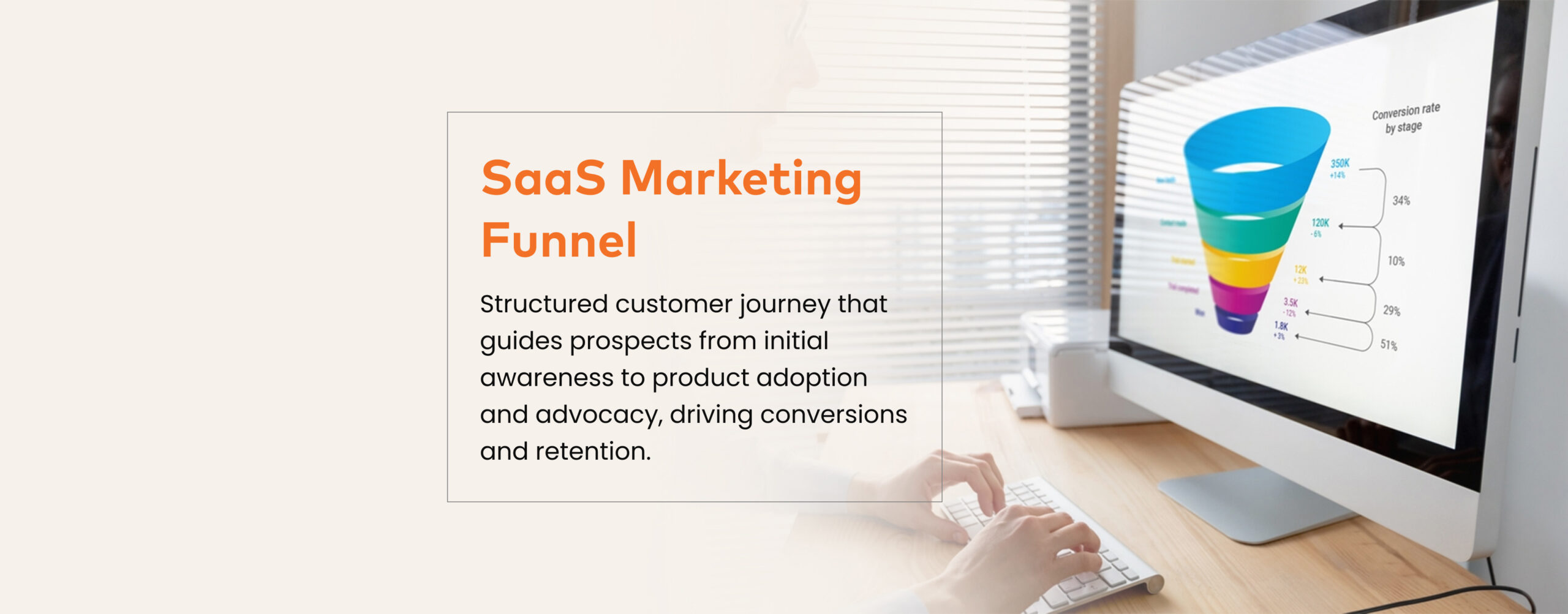 Saas Marketing Funnel Scaled