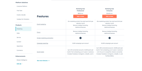 Hubspot | Saffron Edge