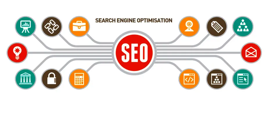 6 Quick Tips Before You Go For A SEO Keyword Brainstorming Session